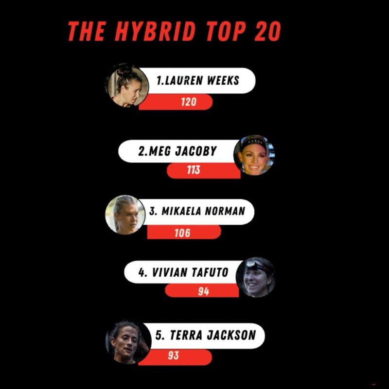 the hybrid fitness top 20 women august