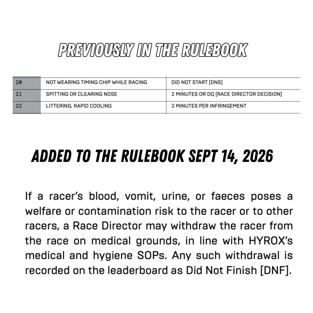 HYROX Rulebook comparison showing existing penalties and the new rule covering blood, vomit, urine and faeces